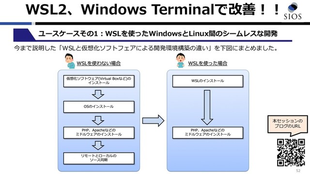 © SIOS Technology, Inc. All rights Reserved.
WSL2、Windows Terminalで改善︕︕
52
本セッションの
ブログのURL
ユースケースその1︓WSLを使ったWindowsとLinux間のシームレスな開発
今まで説明した「WSLと仮想化ソフトフェアによる開発環境構築の違い」を下図にまとめました。
