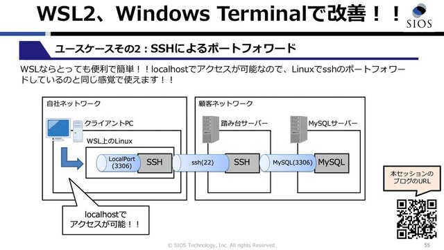 © SIOS Technology, Inc. All rights Reserved.
WSL2、Windows Terminalで改善︕︕
55
本セッションの
ブログのURL
ユースケースその2︓SSHによるポートフォワード
WSLならとっても便利で簡単︕︕localhostでアクセスが可能なので、Linuxでsshのポートフォワー
ドしているのと同じ感覚で使えます︕︕
