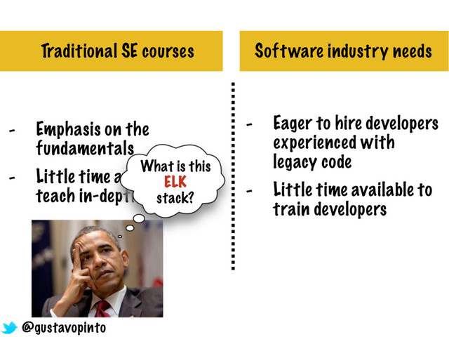 Traditional SE courses Software industry needs
- Emphasis on the
fundamentals
- Little time available to
teach in-depth details
- Eager to hire developers
experienced with
legacy code
- Little time available to
train developers
What is this
ELK
stack?
@gustavopinto
