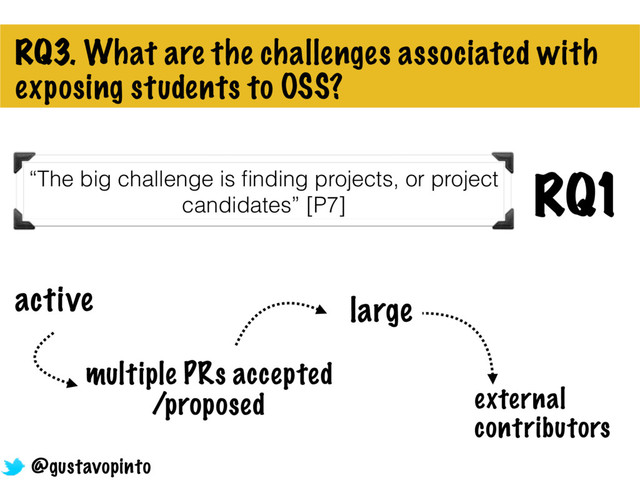 RQ3. What are the challenges associated with
exposing students to OSS?
“The big challenge is ﬁnding projects, or project
candidates” [P7]
RQ1
active
multiple PRs accepted
/proposed
large
external
contributors
@gustavopinto
