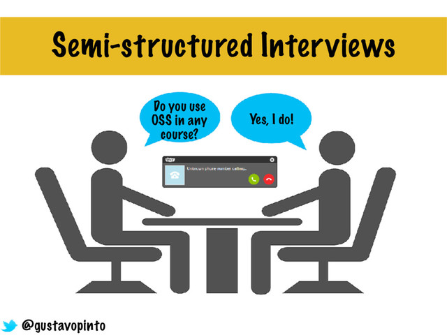 Semi-structured Interviews
Do you use
OSS in any
course?
Yes, I do!
@gustavopinto

