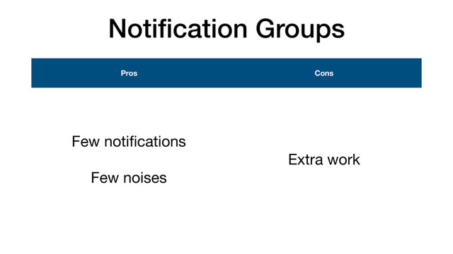 Notiﬁcation Groups
Pros Cons
Few notiﬁcations

Few noises
Extra work

