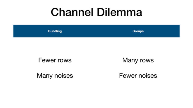 Channel Dilemma
Bundling Groups
Fewer rows

Many noises
Many rows

Fewer noises
