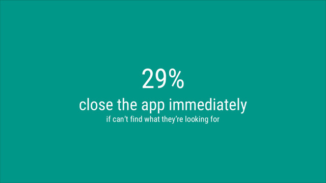 29%
close the app immediately
if can’t find what they’re looking for
