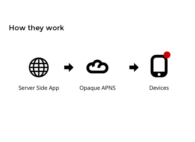 Server Side App Opaque APNS Devices
How they work
