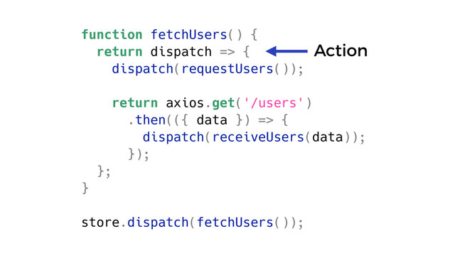 function fetchUsers() {
return dispatch => {
dispatch(requestUsers());
return axios.get('/users')
.then(({ data }) => {
dispatch(receiveUsers(data));
});
};
}
store.dispatch(fetchUsers());
Action
