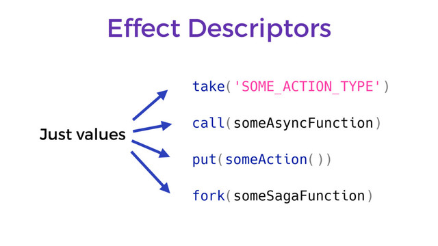 Effect Descriptors
take('SOME_ACTION_TYPE')
call(someAsyncFunction)
put(someAction())
fork(someSagaFunction)
Just values
