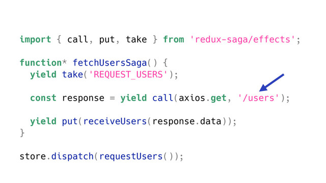 import { call, put, take } from 'redux-saga/effects';
function* fetchUsersSaga() {
yield take('REQUEST_USERS');
const response = yield call(axios.get, '/users');
yield put(receiveUsers(response.data));
}
store.dispatch(requestUsers());
