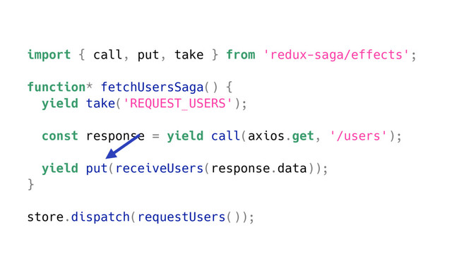 import { call, put, take } from 'redux-saga/effects';
function* fetchUsersSaga() {
yield take('REQUEST_USERS');
const response = yield call(axios.get, '/users');
yield put(receiveUsers(response.data));
}
store.dispatch(requestUsers());
