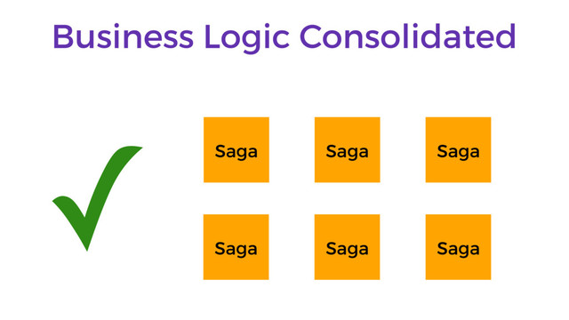 Business Logic Consolidated
Saga Saga Saga
Saga
Saga
Saga
✓
