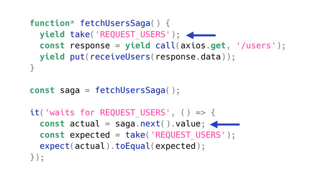 function* fetchUsersSaga() {
yield take('REQUEST_USERS');
const response = yield call(axios.get, '/users');
yield put(receiveUsers(response.data));
}
const saga = fetchUsersSaga();
it('waits for REQUEST_USERS', () => {
const actual = saga.next().value;
const expected = take('REQUEST_USERS');
expect(actual).toEqual(expected);
});
