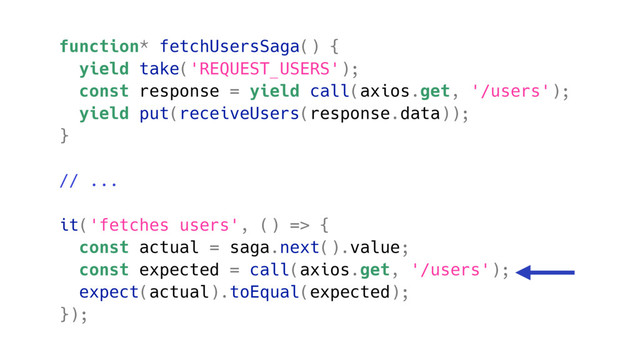 function* fetchUsersSaga() {
yield take('REQUEST_USERS');
const response = yield call(axios.get, '/users');
yield put(receiveUsers(response.data));
}
// ...
it('fetches users', () => {
const actual = saga.next().value;
const expected = call(axios.get, '/users');
expect(actual).toEqual(expected);
});
