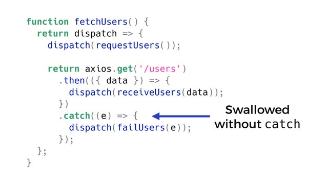 function fetchUsers() {
return dispatch => {
dispatch(requestUsers());
return axios.get('/users')
.then(({ data }) => {
dispatch(receiveUsers(data));
})
.catch((e) => {
dispatch(failUsers(e));
});
};
}
Swallowed
without catch
