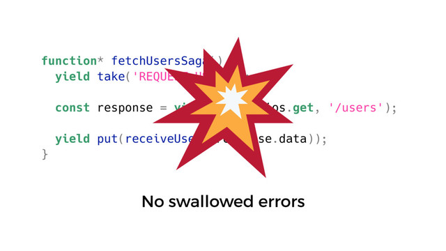 function* fetchUsersSaga() {
yield take('REQUEST_USERS');
const response = yield call(axios.get, '/users');
yield put(receiveUsers(response.data));
}
No swallowed errors
