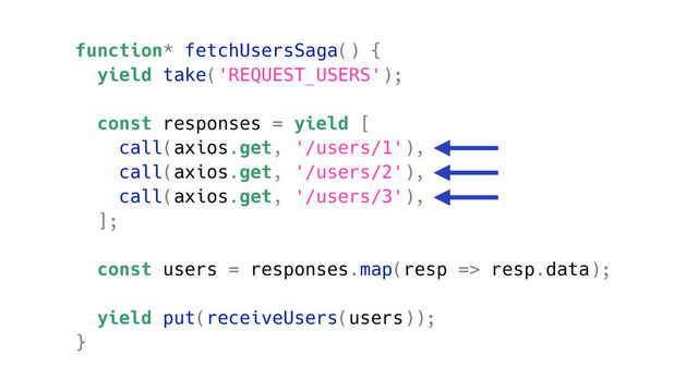 function* fetchUsersSaga() {
yield take('REQUEST_USERS');
const responses = yield [
call(axios.get, '/users/1'),
call(axios.get, '/users/2'),
call(axios.get, '/users/3'),
];
const users = responses.map(resp => resp.data);
yield put(receiveUsers(users));
}
