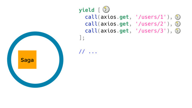 Saga
yield [
call(axios.get, '/users/1'),
call(axios.get, '/users/2'),
call(axios.get, '/users/3'),
];
// ...
