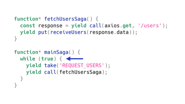function* fetchUsersSaga() {
const response = yield call(axios.get, '/users');
yield put(receiveUsers(response.data));
}
function* mainSaga() {
while (true) {
yield take('REQUEST_USERS');
yield call(fetchUsersSaga);
}
}
