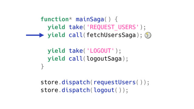 function* mainSaga() {
yield take('REQUEST_USERS');
yield call(fetchUsersSaga);
yield take('LOGOUT');
yield call(logoutSaga);
}
store.dispatch(requestUsers());
store.dispatch(logout());
