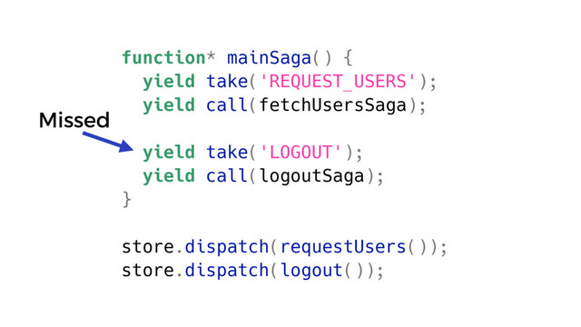 function* mainSaga() {
yield take('REQUEST_USERS');
yield call(fetchUsersSaga);
yield take('LOGOUT');
yield call(logoutSaga);
}
store.dispatch(requestUsers());
store.dispatch(logout());
Missed

