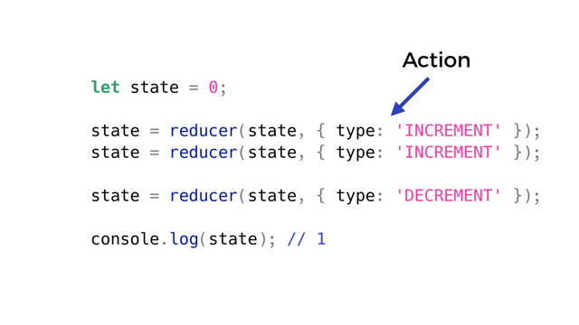 let state = 0;
state = reducer(state, { type: 'INCREMENT' });
state = reducer(state, { type: 'INCREMENT' });
state = reducer(state, { type: 'DECREMENT' });
console.log(state); // 1
Action
