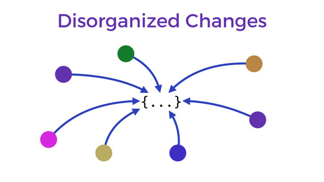 Disorganized Changes
{...}
