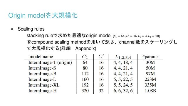 Origin modelを大規模化
● Scaling rules
stacking ruleで求めた最適なorigin model [𝐶1
= 64 , 𝐶′ = 16, 𝐿1
= 4, 𝐿3
= 18]
をcompound scaling methodを用いて深さ、channel数をスケーリングし
て大規模化する(詳細 Appendix)
