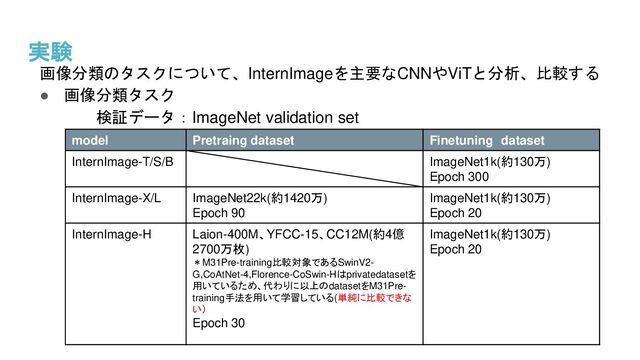 実験
画像分類のタスクについて、InternImageを主要なCNNやViTと分析、比較する
● 画像分類タスク
検証データ：ImageNet validation set
各モデルの学習方法・事前学習データ
model Pretraing dataset Finetuning dataset
InternImage-T/S/B ImageNet1k(約130万)
Epoch 300
InternImage-X/L ImageNet22k(約1420万)
Epoch 90
ImageNet1k(約130万)
Epoch 20
InternImage-H Laion-400M、YFCC-15、CC12M(約4億
2700万枚)
＊M31Pre-training比較対象であるSwinV2-
G,CoAtNet-4,Florence-CoSwin-Hはprivatedatasetを
用いているため、代わりに以上のdatasetをM31Pre-
training手法を用いて学習している(単純に比較できな
い）
Epoch 30
ImageNet1k(約130万)
Epoch 20
