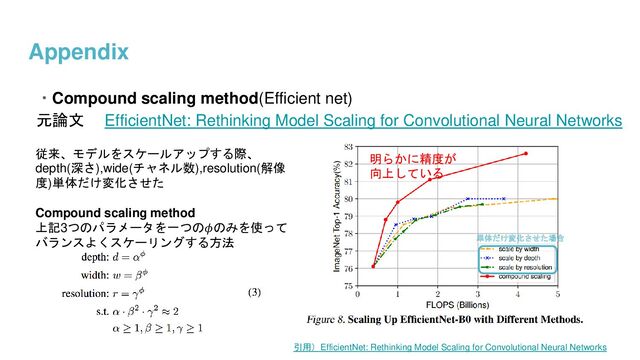 Appendix
・Compound scaling method(Efficient net)
元論文 EfficientNet: Rethinking Model Scaling for Convolutional Neural Networks
従来、モデルをスケールアップする際、
depth(深さ),wide(チャネル数),resolution(解像
度)単体だけ変化させた
Compound scaling method
上記3つのパラメータを一つの𝜙のみを使って
バランスよくスケーリングする方法
引用）EfficientNet: Rethinking Model Scaling for Convolutional Neural Networks
単体だけ変化させた場合
明らかに精度が
向上している
