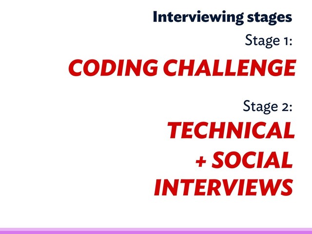 + SOCIAL
INTERVIEWS
TECHNICAL
CODING CHALLENGE
Stage 1:
Stage 2:
Interviewing stages
