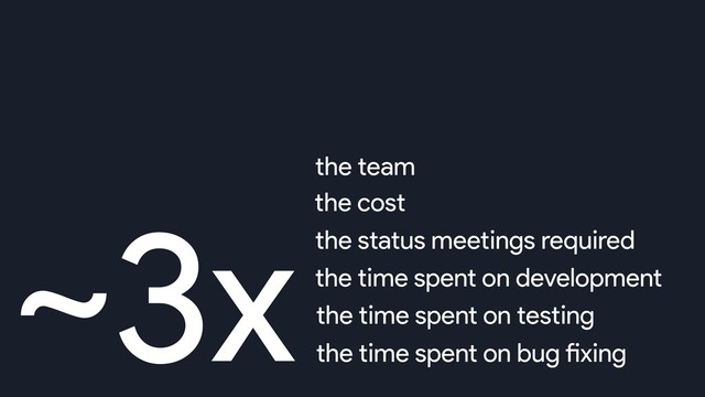 ~3xthe team
the cost
the status meetings required
the time spent on development
the time spent on testing
the time spent on bug fixing
