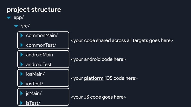 project structure


src/
commonMain/
commonTest/
app/
androidMain
androidTest
iosMain/
iosTest/
jsMain/
jsTest/


