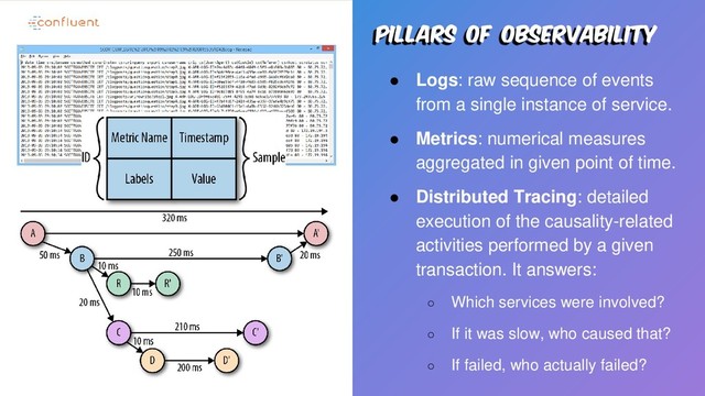Pillars of observability
● Logs: raw sequence of events
from a single instance of service.
● Metrics: numerical measures
aggregated in given point of time.
● Distributed Tracing: detailed
execution of the causality-related
activities performed by a given
transaction. It answers:
○ Which services were involved?
○ If it was slow, who caused that?
○ If failed, who actually failed?
