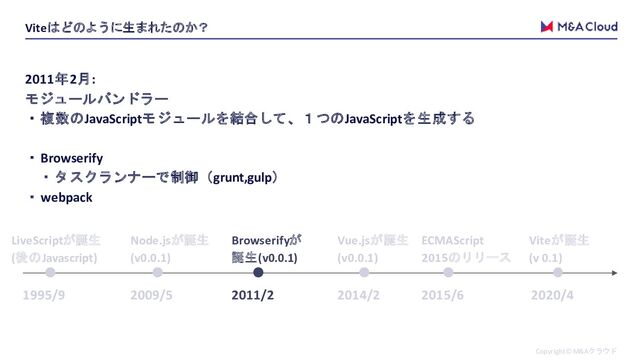 Copyright© M&Aクラウド
Viteはどのように生まれたのか？
1995/9
LiveScriptが誕生
(後のJavascript)
2009/5
Node.jsが誕生
(v0.0.1)
2011/2
Browserifyが
誕生(v0.0.1)
2014/2
Vue.jsが誕生
(v0.0.1)
2015/6
ECMAScript
2015のリリース
2020/4
Viteが誕生
(v 0.1)
2011年2月:
モジュールバンドラー
・複数のJavaScriptモジュールを結合して、１つのJavaScriptを生成する
・Browserify
・タスクランナーで制御（grunt,gulp）
・webpack
