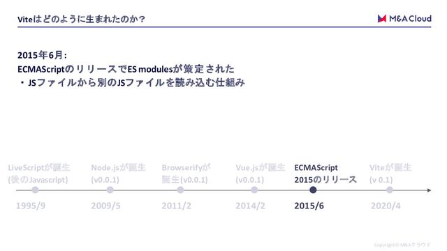 Copyright© M&Aクラウド
Viteはどのように生まれたのか？
1995/9
LiveScriptが誕生
(後のJavascript)
2009/5
Node.jsが誕生
(v0.0.1)
2011/2
Browserifyが
誕生(v0.0.1)
2014/2
Vue.jsが誕生
(v0.0.1)
2015/6
ECMAScript
2015のリリース
2020/4
Viteが誕生
(v 0.1)
2015年6月:
ECMAScriptのリリースでES modulesが策定された
・JSファイルから別のJSファイルを読み込む仕組み
