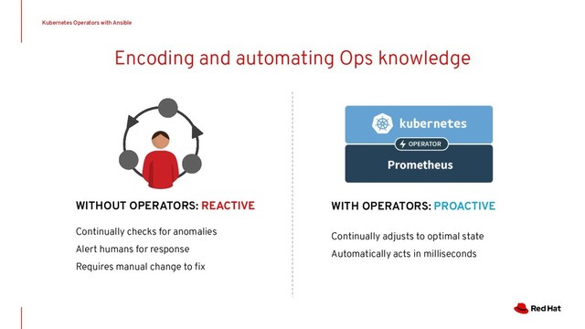 Encoding and automating Ops knowledge
WITH OPERATORS: PROACTIVE
Continually adjusts to optimal state
Automatically acts in milliseconds
WITHOUT OPERATORS: REACTIVE
Continually checks for anomalies
Alert humans for response
Requires manual change to ﬁx
Kubernetes Operators with Ansible
