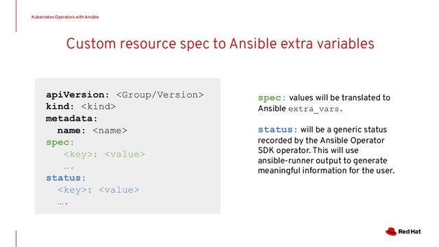 Custom resource spec to Ansible extra variables
apiVersion: 
kind: 
metadata:
name: 
spec:
: 
….
status:
: 
….
spec: values will be translated to
Ansible extra_vars.
status: will be a generic status
recorded by the Ansible Operator
SDK operator. This will use
ansible-runner output to generate
meaningful information for the user.
Kubernetes Operators with Ansible
