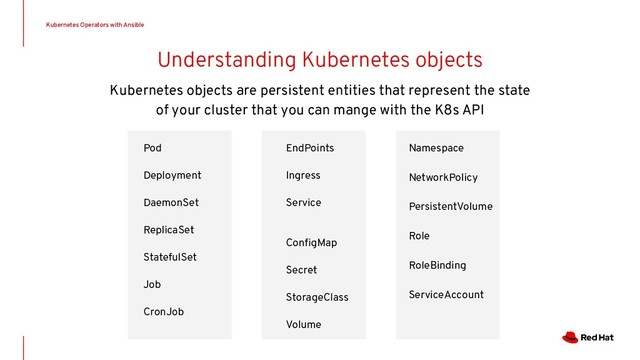 Pod
Deployment
DaemonSet
ReplicaSet
StatefulSet
Job
CronJob
Kubernetes Operators with Ansible
Kubernetes objects are persistent entities that represent the state
of your cluster that you can mange with the K8s API
EndPoints
Ingress
Service
ConﬁgMap
Secret
StorageClass
Volume
Namespace
NetworkPolicy
PersistentVolume
Role
RoleBinding
ServiceAccount
Understanding Kubernetes objects
