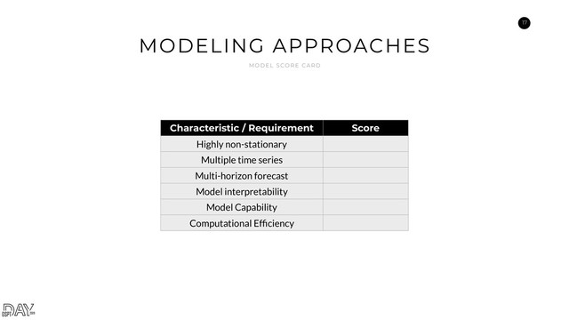 17
MODELING APPROACHES
M O D E L S C O R E CA R D
Characteristic / Requirement Score
Highly non-stationary
Multiple time series
Multi-horizon forecast
Model interpretability
Model Capability
Computational Efﬁciency
