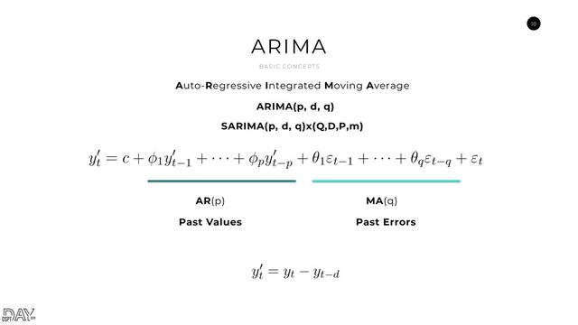 18
ARIMA
B A S I C C O N C E PT S
Auto-Regressive Integrated Moving Average
AR(p) MA(q)
Past Values Past Errors
ARIMA(p, d, q)
SARIMA(p, d, q)x(Q,D,P,m)
