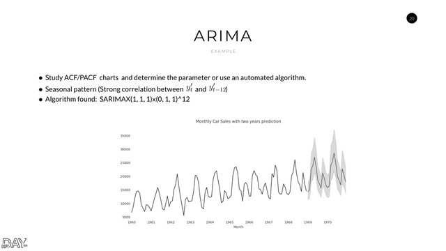 20
ARIMA
E XA M P L E
• Study ACF/PACF charts and determine the parameter or use an automated algorithm.
• Seasonal pattern (Strong correlation between and )
• Algorithm found: SARIMAX(1, 1, 1)x(0, 1, 1)^12
