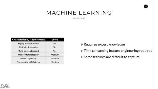 26
MACHINE LEARNING
L I M I TAT I O N S
Characteristic / Requirement Score
Highly non-stationary Yes
Multiple time series Yes
Multi-horizon forecast Yes
Model interpretability Medium
Model Capability Medium
Computational Efﬁciency Medium
‣ Requires expert knowledge
‣ Time consuming feature engineering required
‣ Some features are difﬁcult to capture
