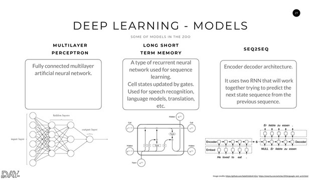 27
DEEP LEARNING - MODELS
S O M E O F M O D E L S I N T H E Z O O
M U LT I L AY E R  
P E R C E PT R O N
L O N G S H O R T  
T E R M M E M O R Y
S E Q 2 S E Q
Fully connected multilayer
artiﬁcial neural network.
A type of recurrent neural
network used for sequence
learning.
Cell states updated by gates.
Used for speech recognition,
language models, translation,
etc.
Encoder decoder architecture. 
 
It uses two RNN that will work
together trying to predict the
next state sequence from the
previous sequence.
Image credits: https://github.com/ledell/sldm4-h2o/ https://smerity.com/articles/2016/google_nmt_arch.html
