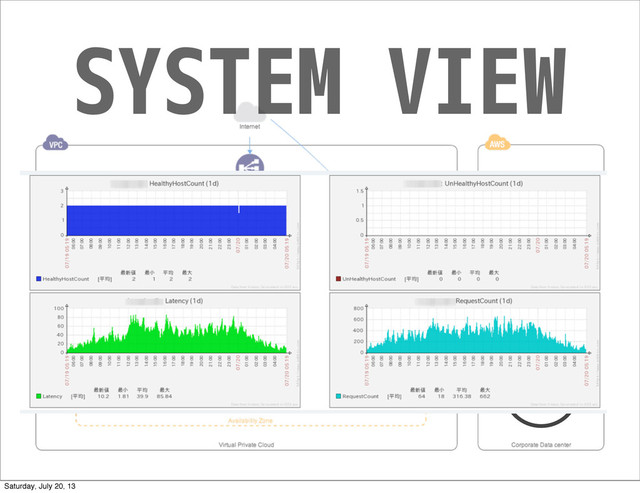 SYSTEM VIEW
Saturday, July 20, 13
