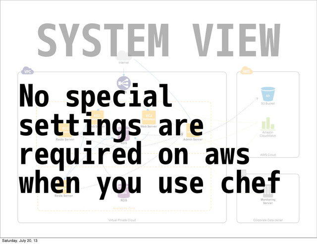SYSTEM VIEW
No special
settings are
required on aws
when you use chef
Saturday, July 20, 13
