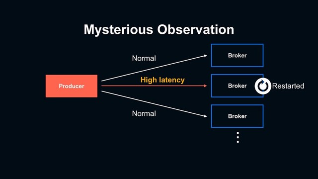 Mysterious Observation
Producer Broker
Broker
Broker
Normal
Normal
High latency
Restarted
…
