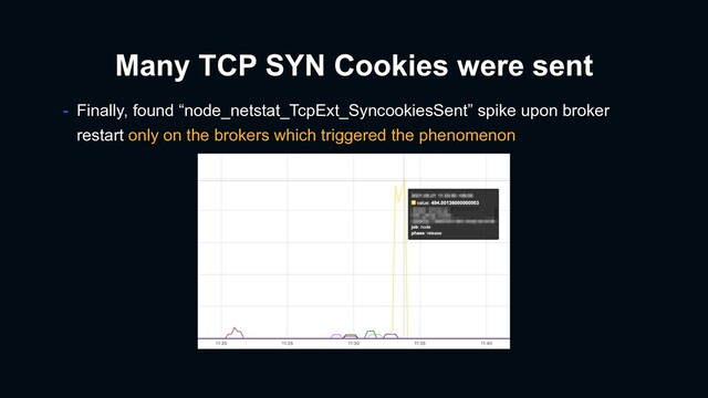 Many TCP SYN Cookies were sent
- Finally, found “node_netstat_TcpExt_SyncookiesSent” spike upon broker
restart only on the brokers which triggered the phenomenon
