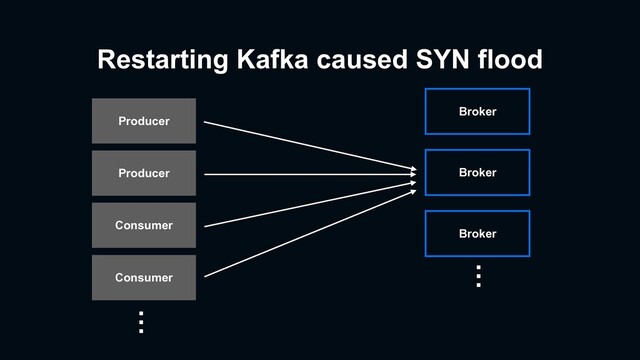 Restarting Kafka caused SYN flood
Producer
Broker
Broker
…
Producer
Consumer
Consumer
…
Broker
