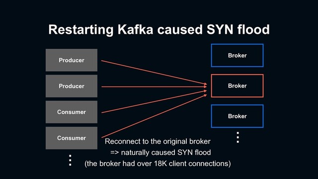 Restarting Kafka caused SYN flood
Producer Broker
Broker
Broker
…
Producer
Consumer
Consumer
…
Reconnect to the original broker
=> naturally caused SYN flood
(the broker had over 18K client connections)
