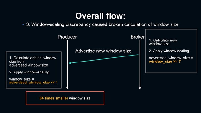 Overall flow:
Producer Broker
Advertise new window size
1. Calculate new
window size
2. Apply window-scaling
advertised_window_size =
window_size >> 7
1. Calculate original window
size from
advertised window size
2. Apply window-scaling
window_size =
advertised_window_size << 1
64 times smaller window size
- 3. Window-scaling discrepancy caused broken calculation of window size
