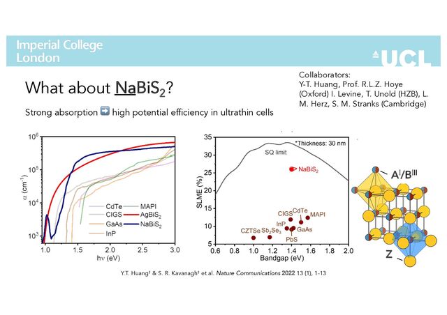 What about NaBiS2
?
AI/BIII
Z
Strong absorption ➡ high potential efficiency in ultrathin cells
Y.T. Huang‡ & S. R. Kavanagh‡ et al. Nature Communications 2022 13 (1), 1-13
Collaborators:
Y-T. Huang, Prof. R.L.Z. Hoye
(Oxford) I. Levine, T. Unold (HZB), L.
M. Herz, S. M. Stranks (Cambridge)
